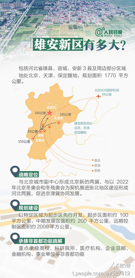 2019年河北公務(wù)員考試時政：關(guān)于雄安，你關(guān)心的都在這