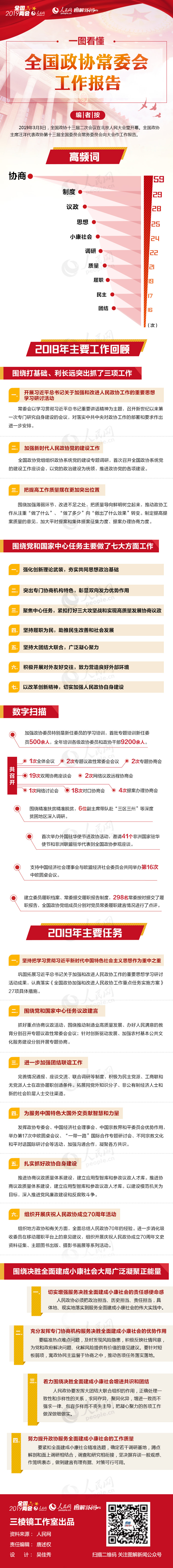 2019年河北公務(wù)員考試時政：一圖看懂全國政協(xié)常委會工作報告